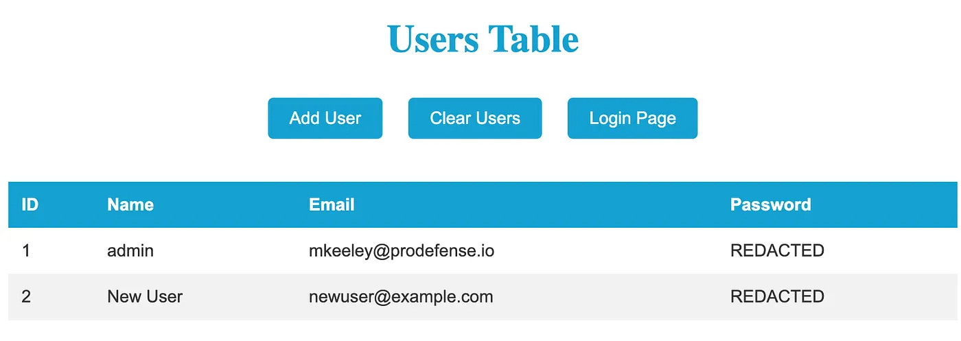 Users table with admin first