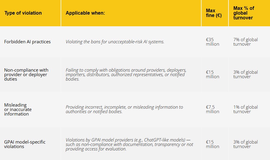 EU AI Act compliance summary table